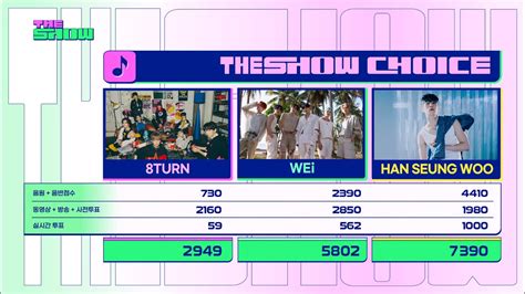 KPOP Music Show Analysis @KshowAnalysis .